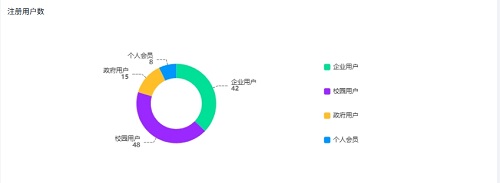 注册用户数202507.png