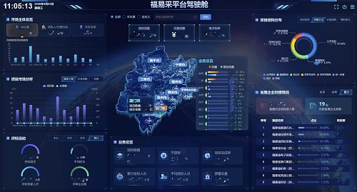 福易采驾驶舱-数据基座.png